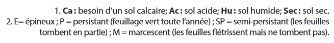 haie-diversifiée-legende-des-abreviations